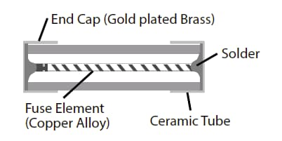 Bourns Fusibles de télécommunications SF-3812TM-T SinglFuse™